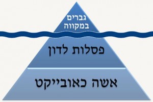 בעיית הטבילה כקצה הקרחון  של הפירמידה ההלכתית